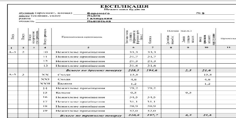 Купити будинок, Львів, Галицький район, Вороного Миколи вул., 3500000 usd, 1083 кв.м Купити будинок, Львів, Галицький район, Вороного Миколи вул., 3500000 usd, 1083 кв.м